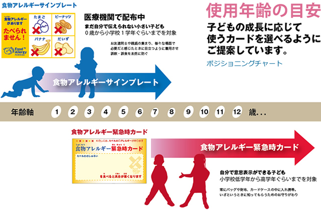 ポジショニングチャート